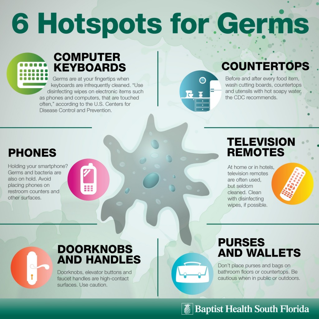 6366-Hotspots-for-Germs-Infographic-FB-jpg