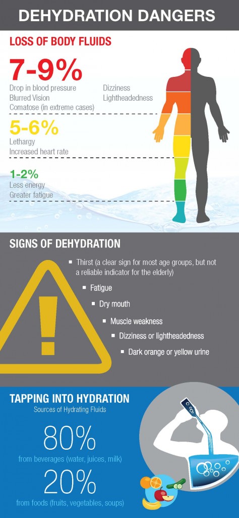 8069-Dehydration-Dangers-2-2