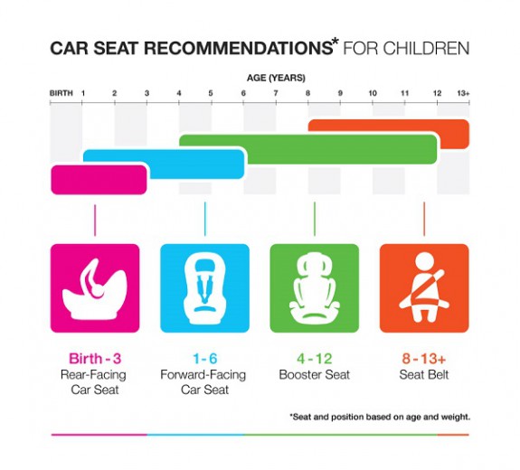 7 Child Passenger Safety Tips (Infographic)
