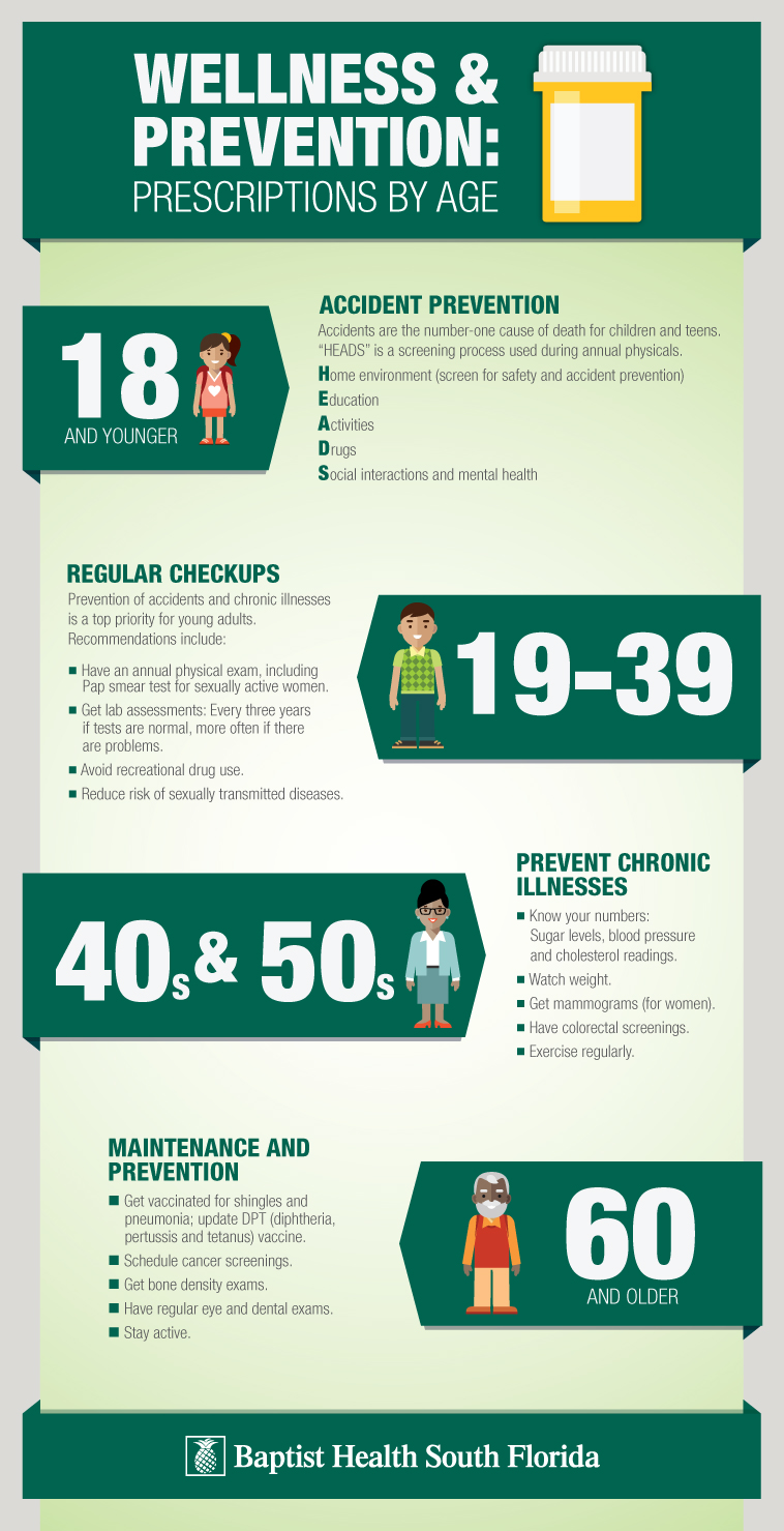 9281-Wellness-Prevention-Infograph USE