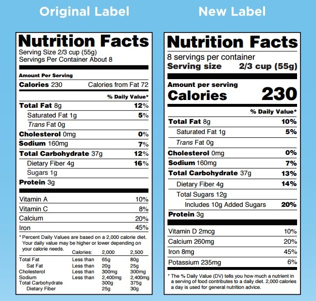 Food label comparison