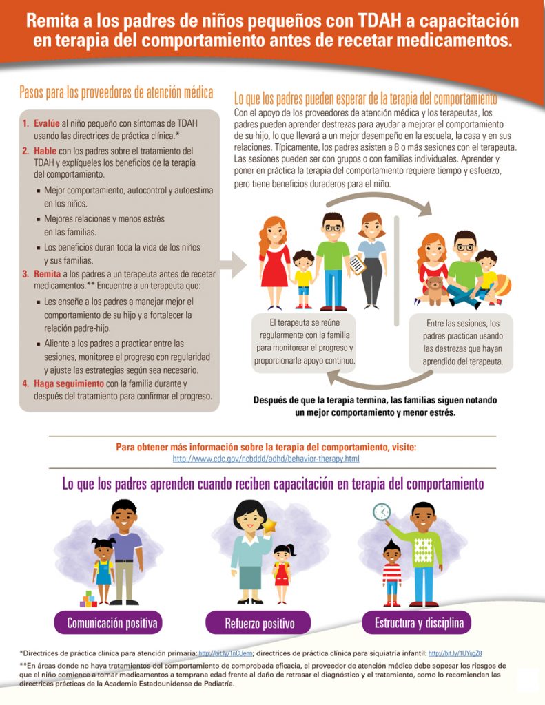 adhd infographic sp2