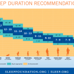 Sleep duration chart