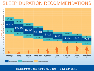 Sleep duration chart