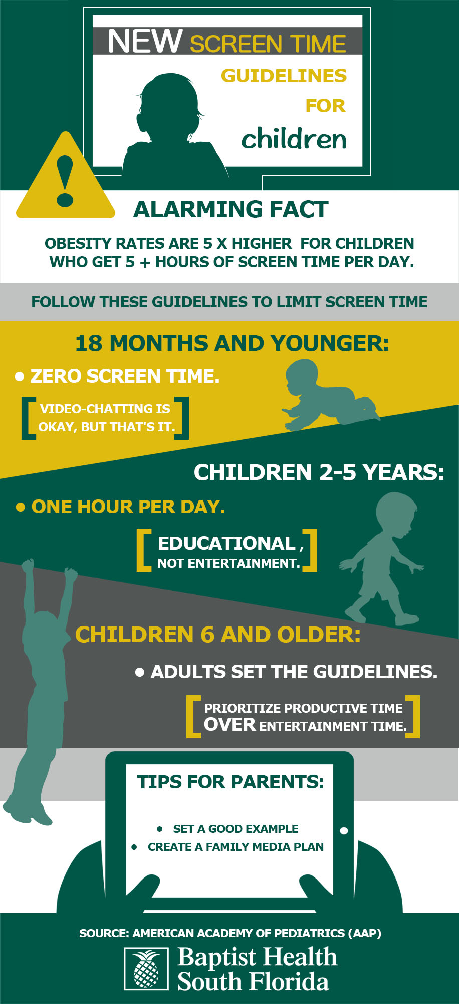 New Screen Time Guidelines for Children (Infographic)