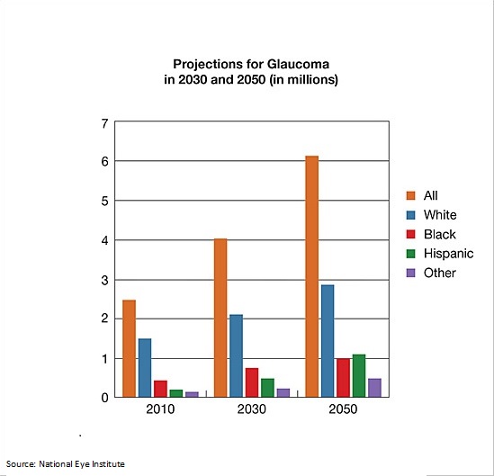 glaucoma-projections-from-national-eye-institute3