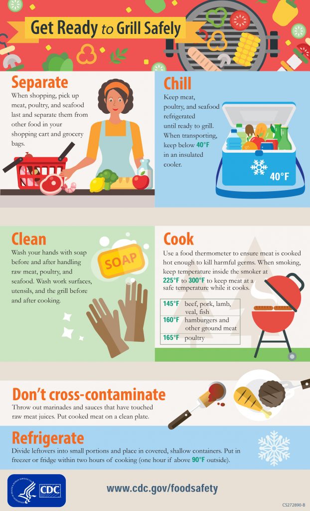 Get Ready to Grill Safely from www.CDC.gov/foodsafety