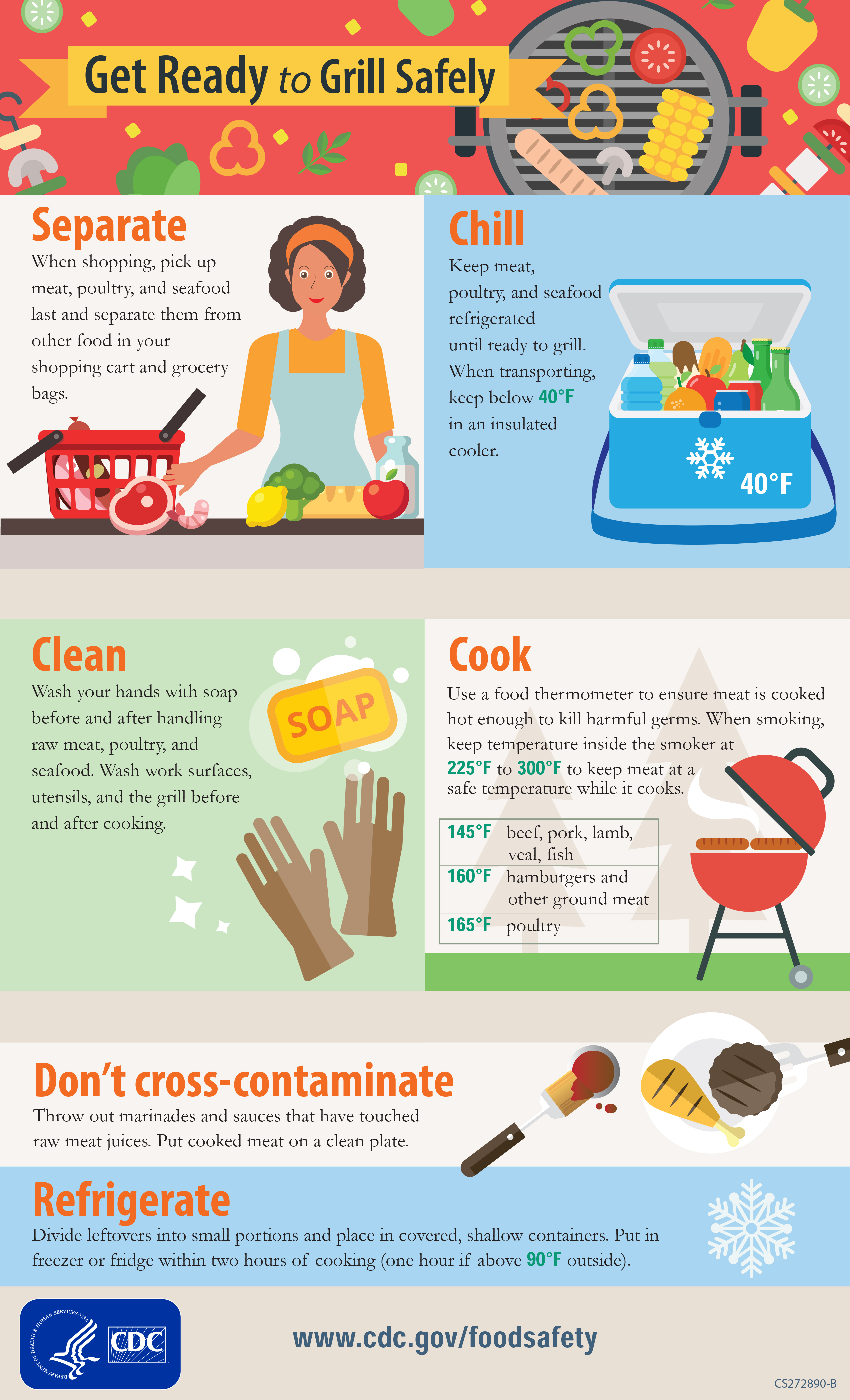 Food Grilling Safety Tips from www.cdc.gov/foodsafety