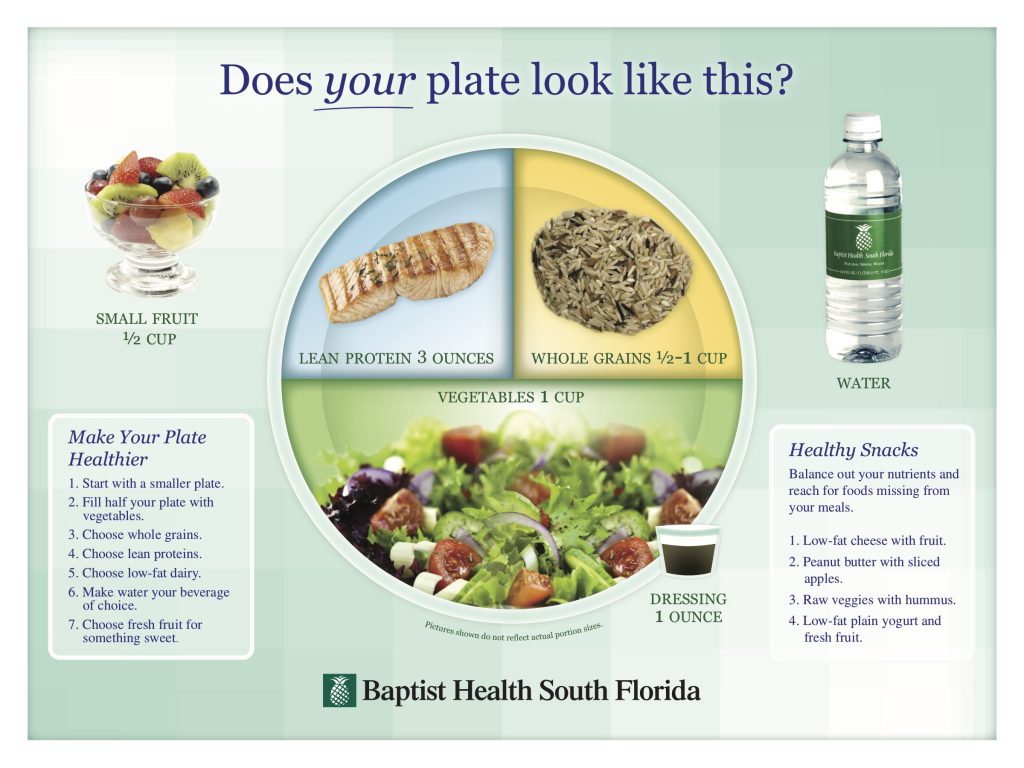 #BaptistHealthy Plate