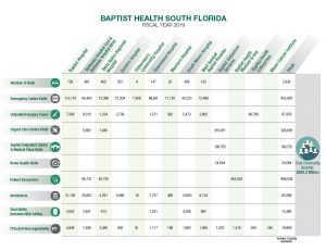 2019 latest numbers fact sheet